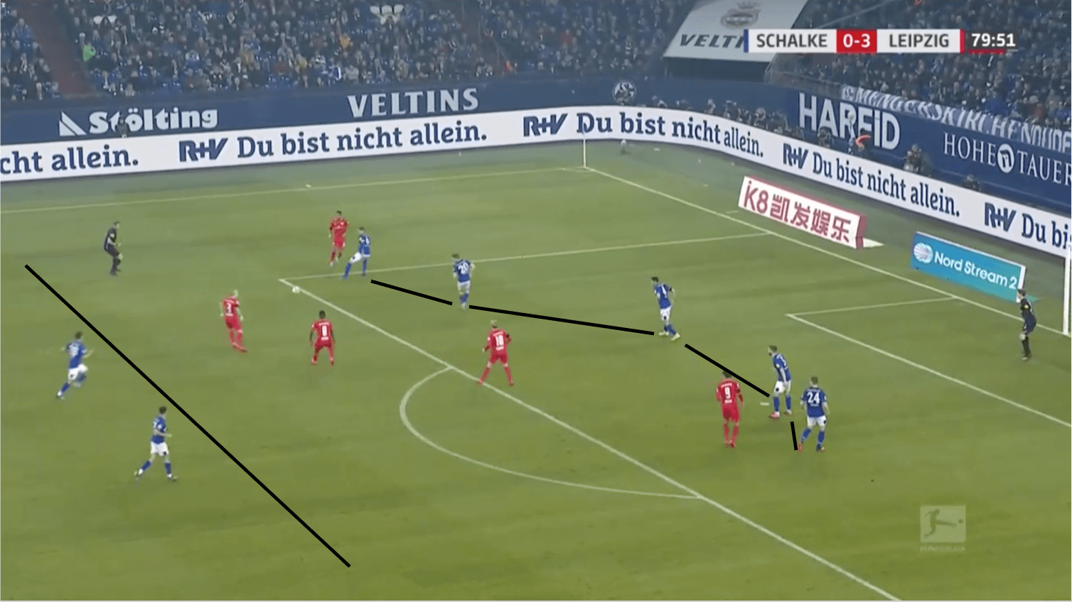 Bundesliga 2019/20: RB Leipzig vs Schalke 04 - tactical analysis tactics