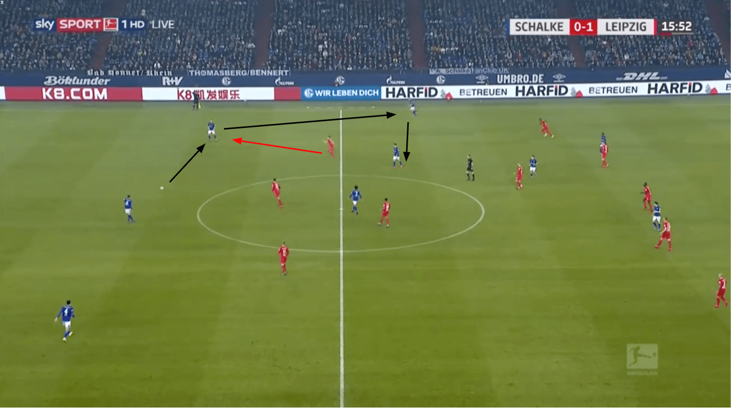 Bundesliga 2019/20: RB Leipzig vs Schalke 04 - tactical analysis tactics