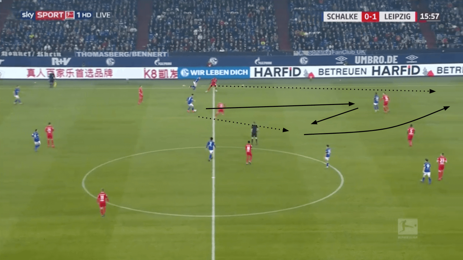 Bundesliga 2019/20: RB Leipzig vs Schalke 04 - tactical analysis tactics