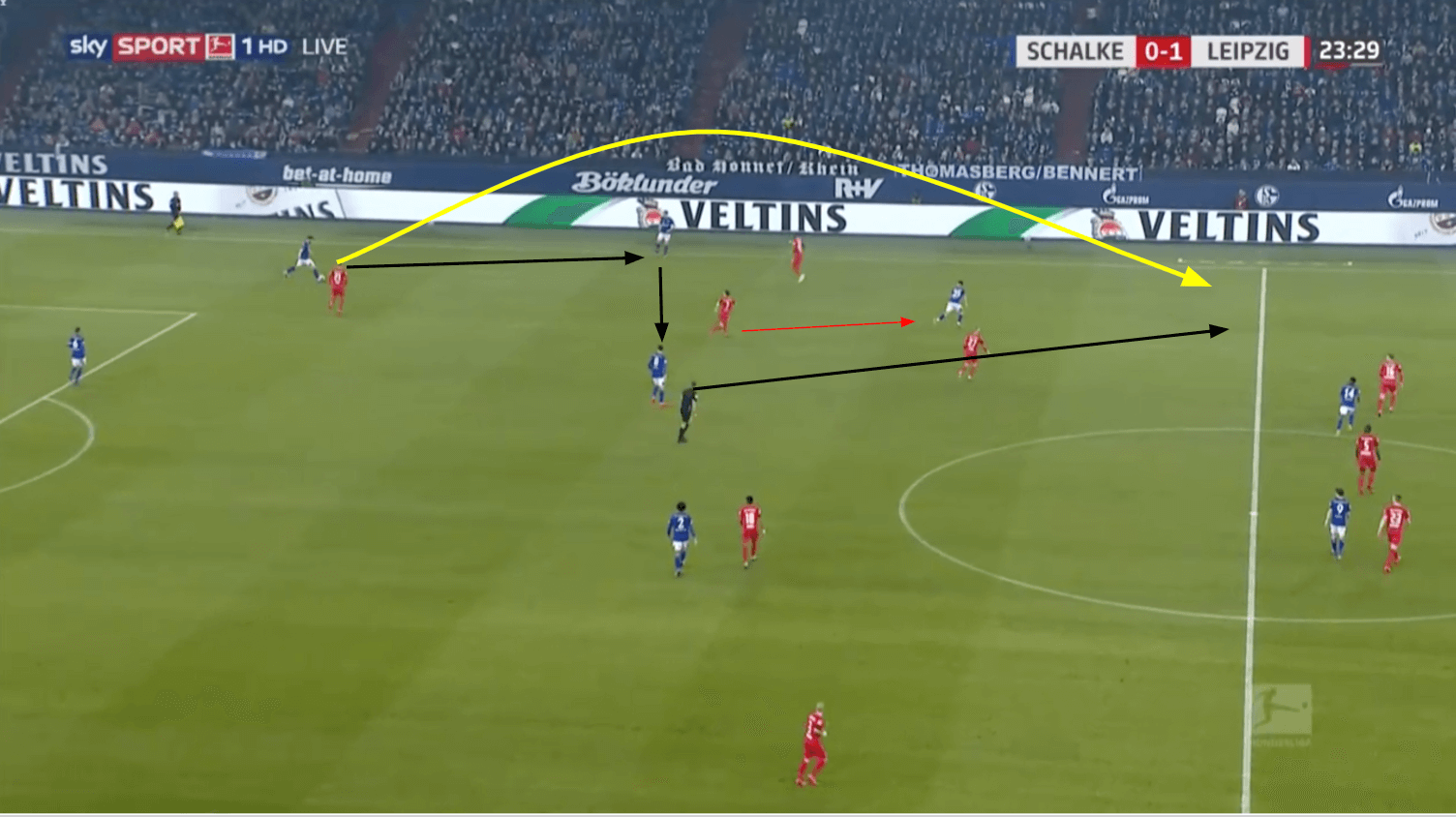 Bundesliga 2019/20: RB Leipzig vs Schalke 04 - tactical analysis tactics