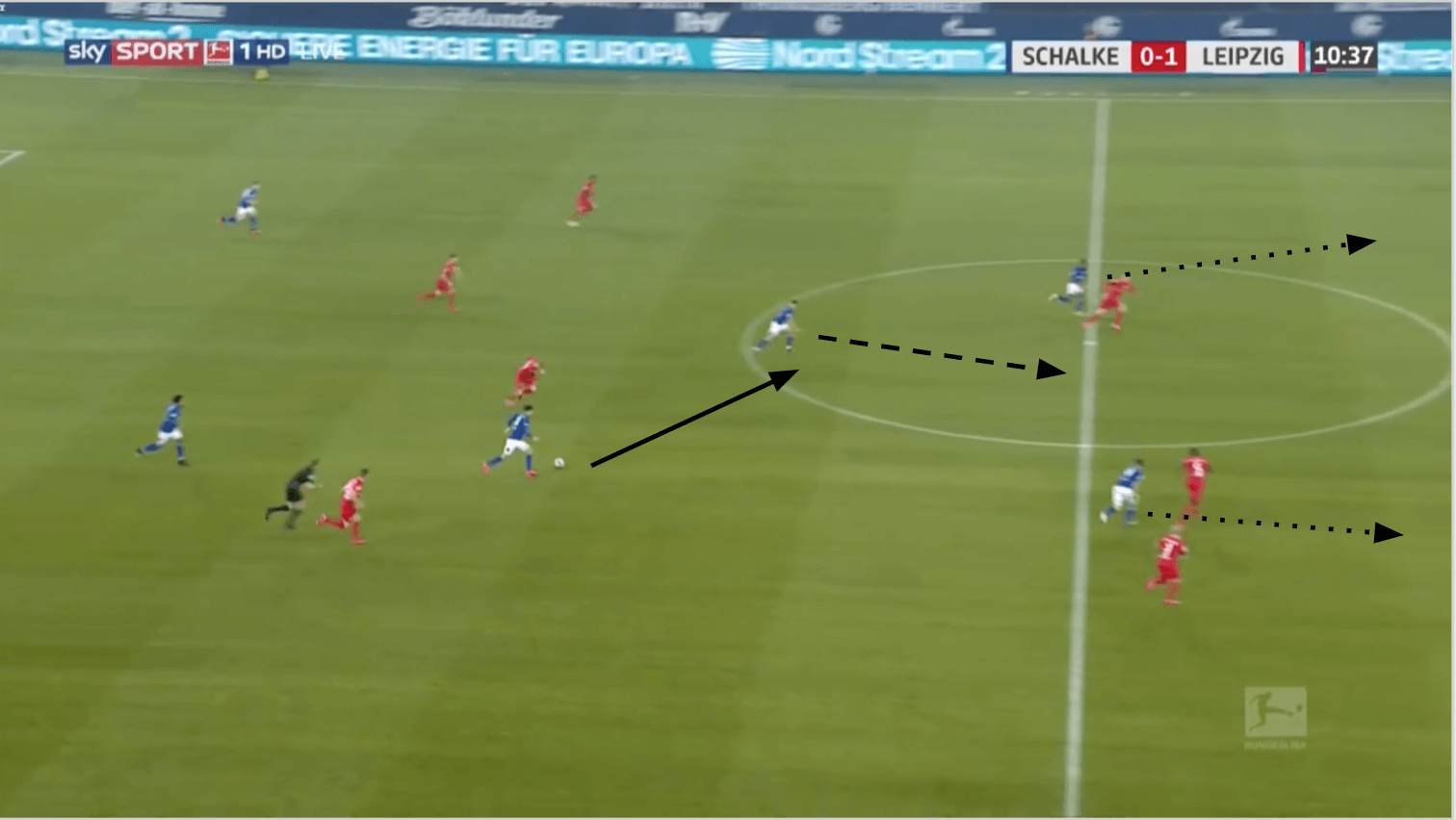 Bundesliga 2019/20: RB Leipzig vs Schalke 04 - tactical analysis tactics