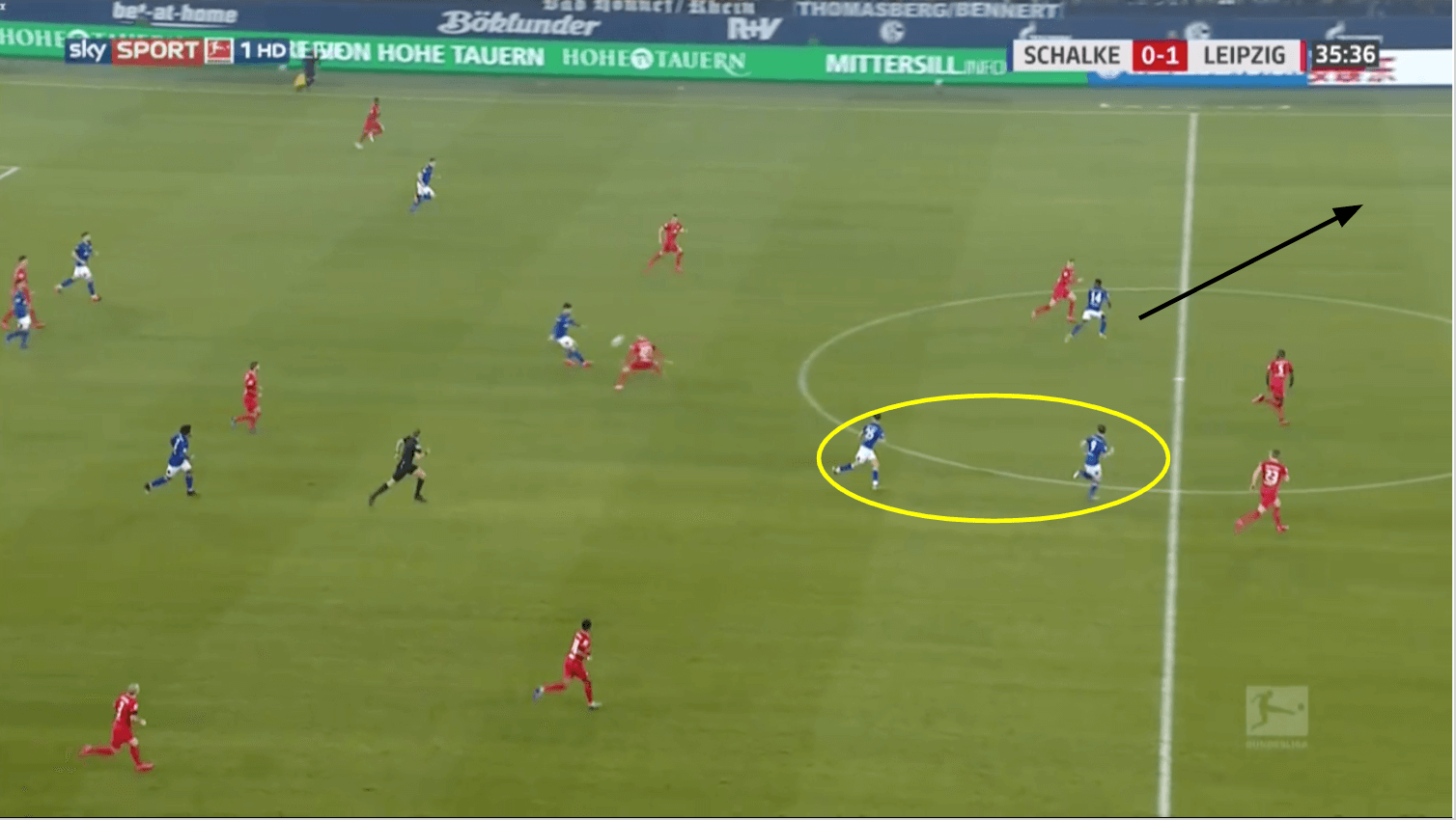 Bundesliga 2019/20: RB Leipzig vs Schalke 04 - tactical analysis tactics