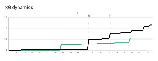 Bundesliga 2019/20: Werder Bremen vs Borussia Dortmund - tactical analysis tactics