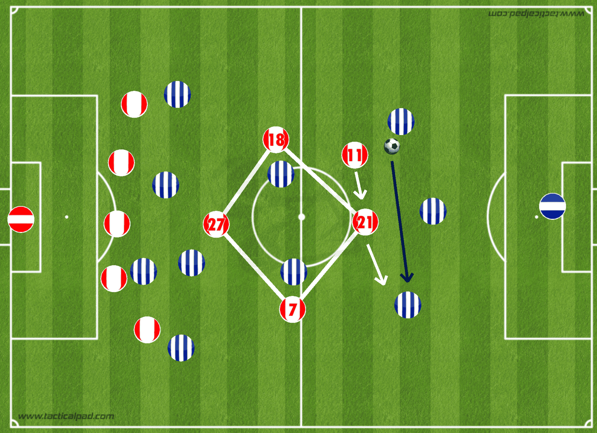 Bundesliga 2019/20: RB Leipzig vs Schalke 04 - tactical analysis tactics