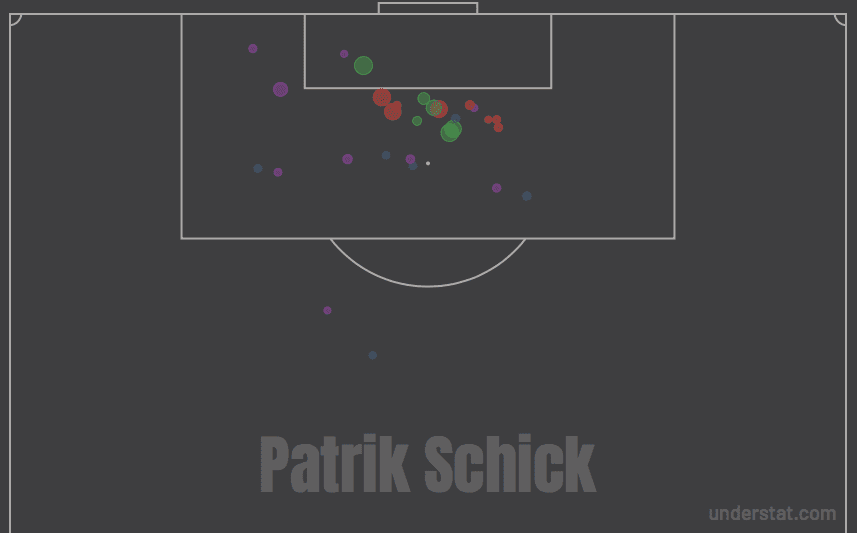 Patrik Schick 2019/20: Schick's striking partnership with Timo Werner - scout report tactics