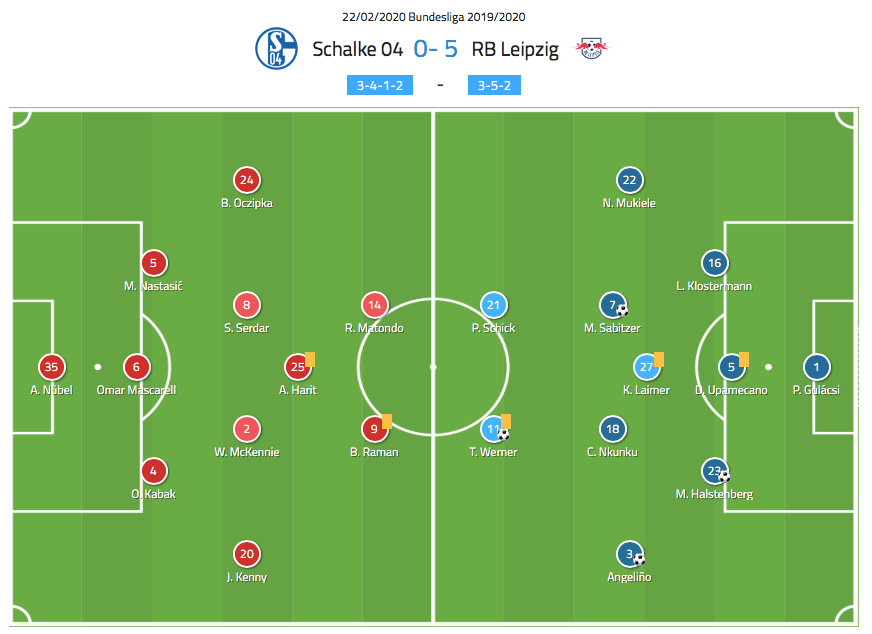 Patrik Schick 2019/20: How Schick flourishes at Leipzig together with Timo Werner - scout report tactics