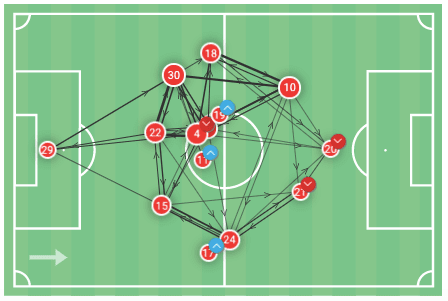 EFL Cup 2019/20: Aston Villa vs Manchester City – tactical analysis tactics