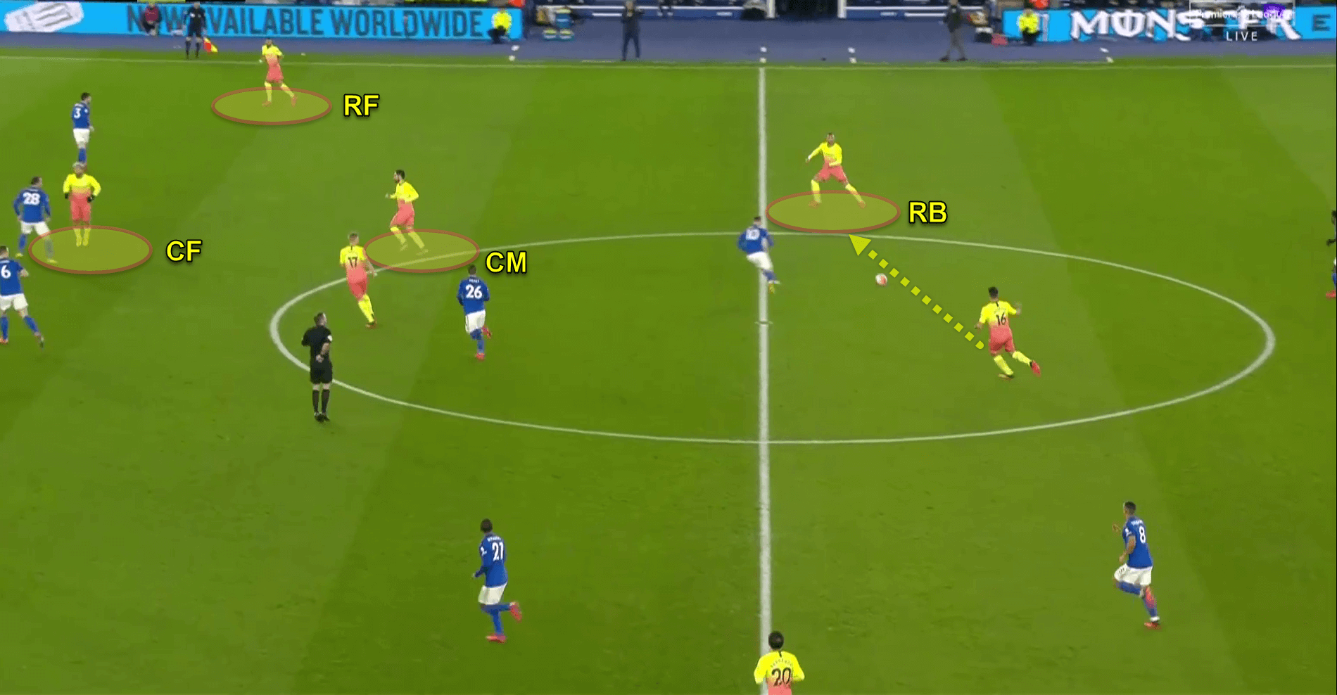 Premier League 2019/20: Leicester City v Manchester City - tactical analysis tactics