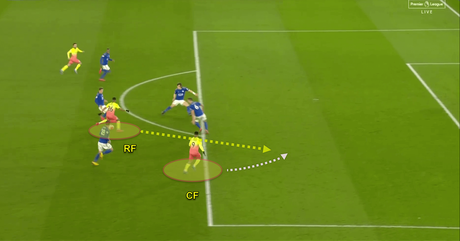 Premier League 2019/20: Leicester City v Manchester City - tactical analysis tactics