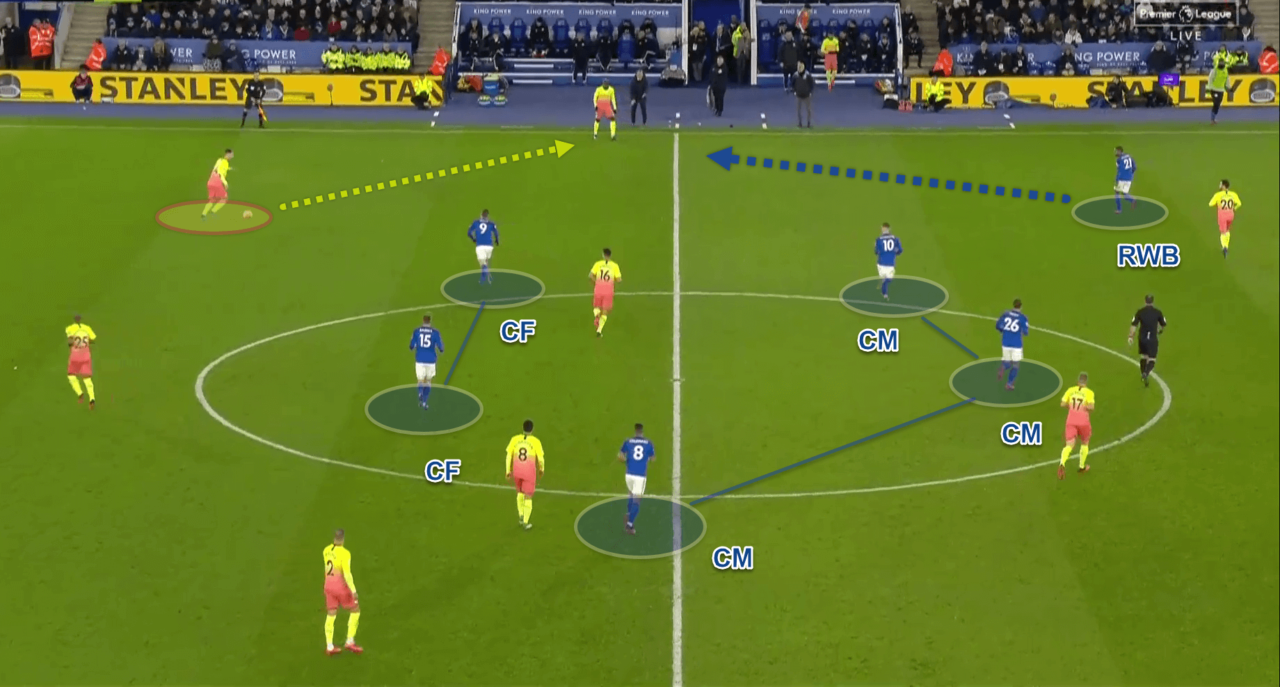 Premier League 2019/20: Leicester City v Manchester City - tactical analysis tactics