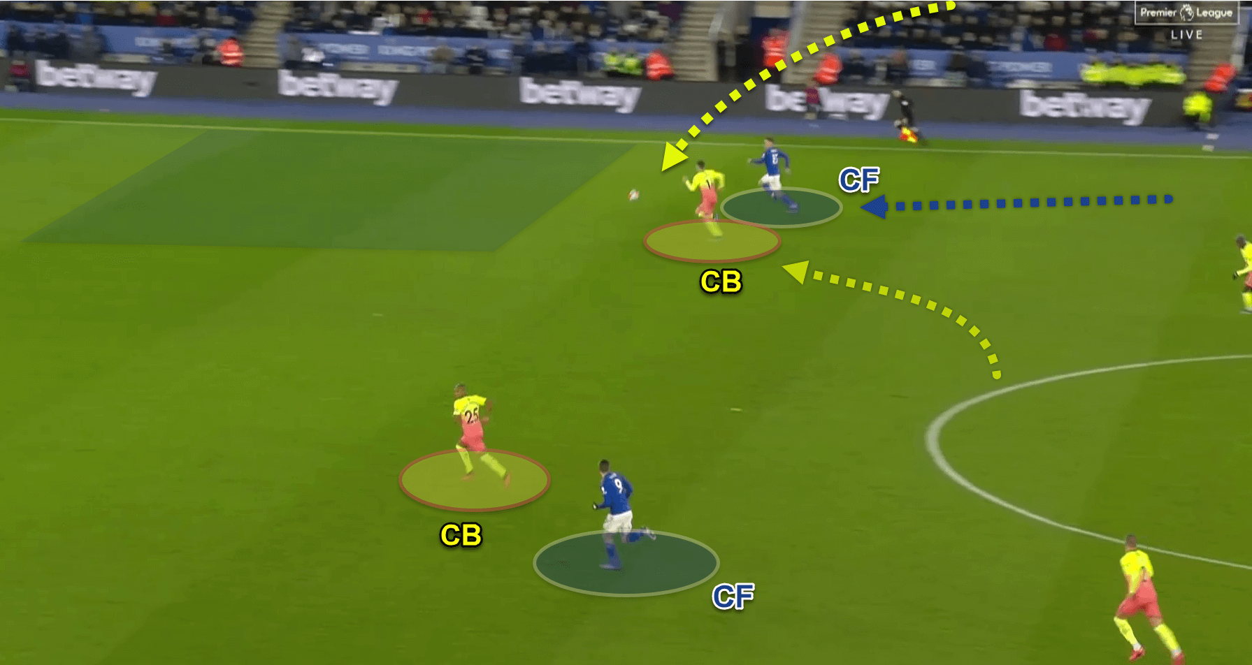 Premier League 2019/20: Leicester City v Manchester City - tactical analysis tactics