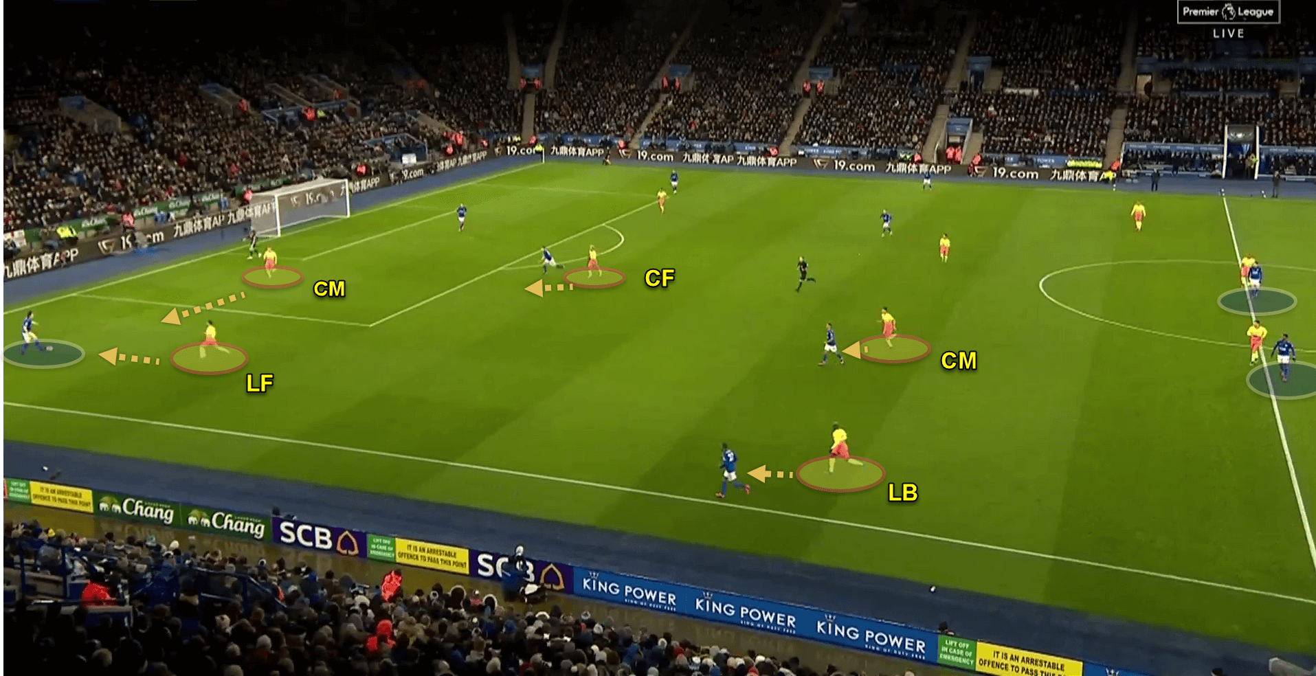 Premier League 2019/20: Leicester City v Manchester City - tactical analysis tactics