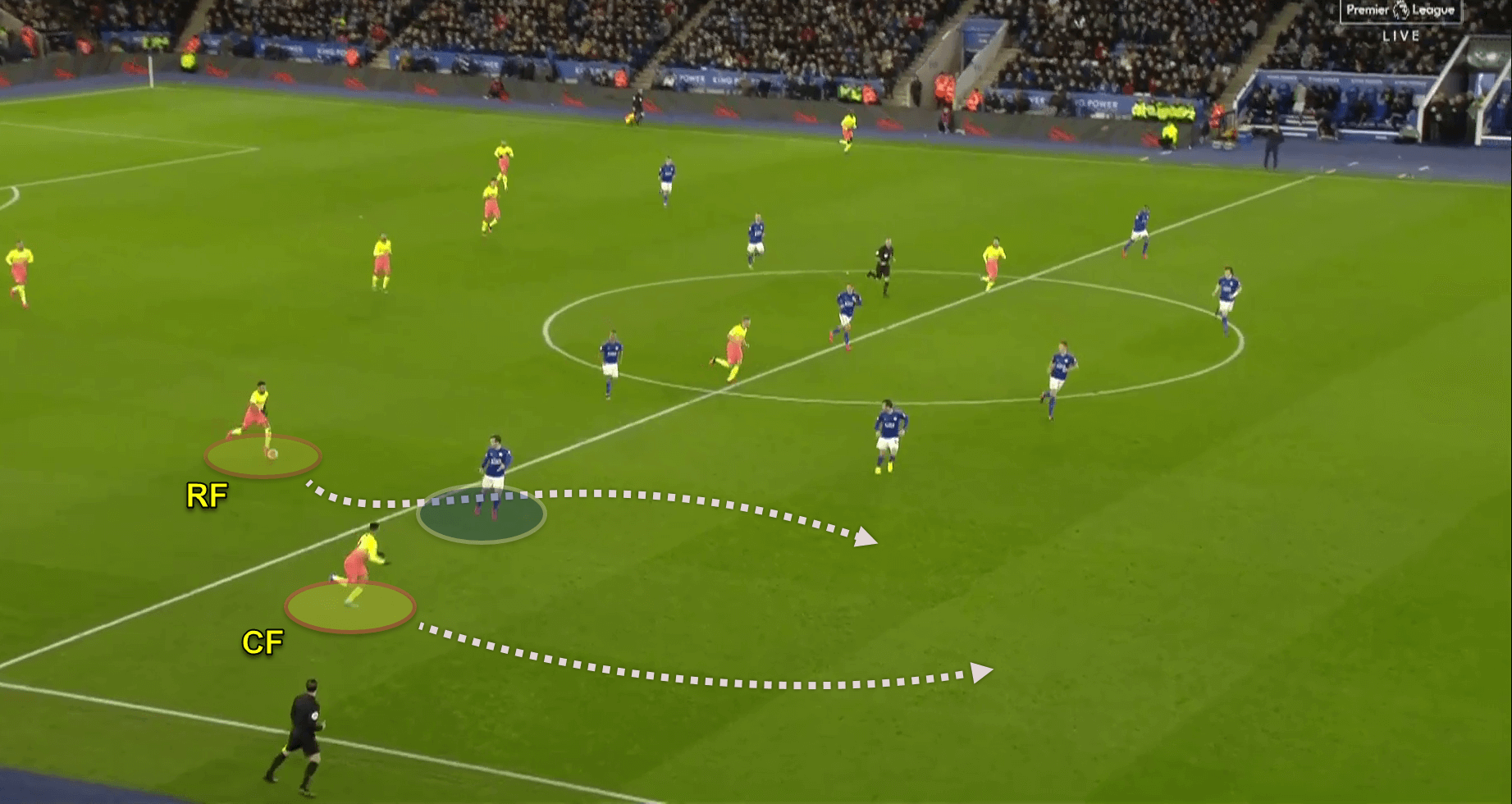 Premier League 2019/20: Leicester City v Manchester City - tactical analysis tactics