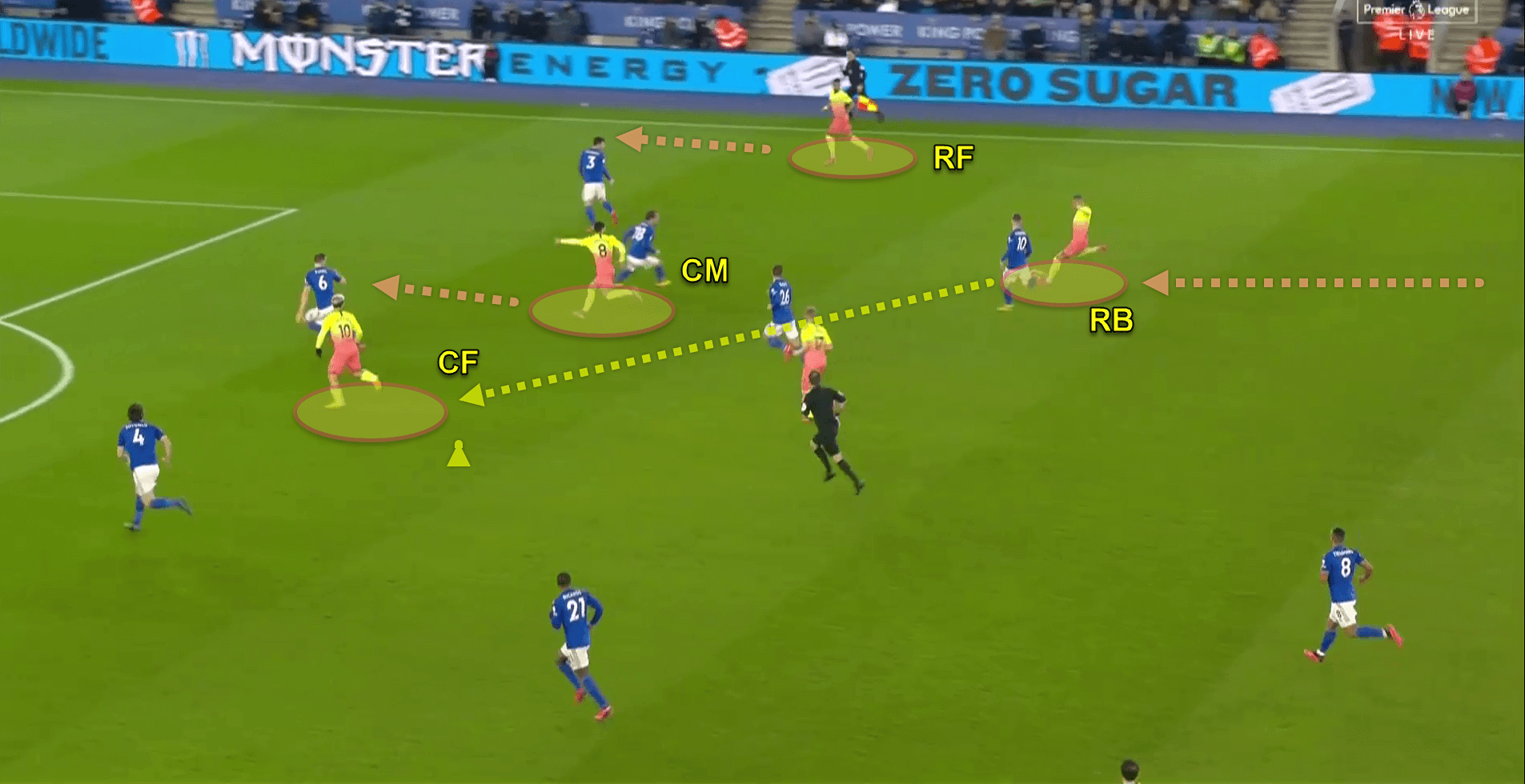 Premier League 2019/20: Leicester City v Manchester City - tactical analysis tactics