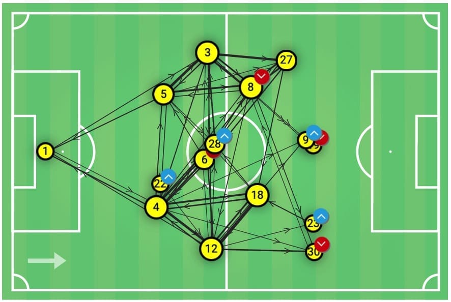 FA Cup 2019/20: Oxford vs Newcastle - tactical analysis tactics