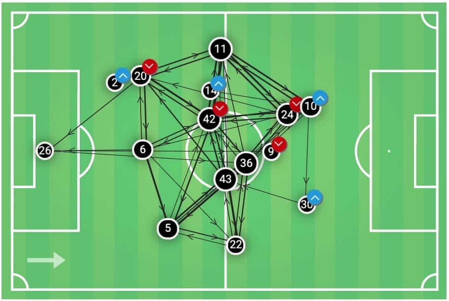 FA Cup 2019/20: Oxford vs Newcastle - tactical analysis tactics