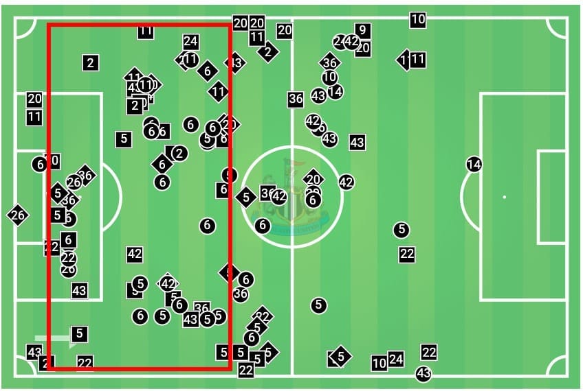 FA Cup 2019/20: Oxford vs Newcastle - tactical analysis tactics