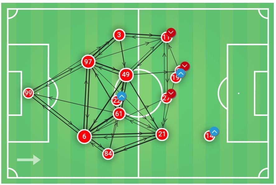 taca-de-portugal-2019-20-famalicao-vs-benfica-tactical-analysis-tactics