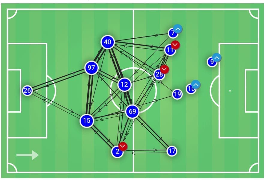 taca-de-portugal-2019-20-famalicao-vs-benfica-tactical-analysis-tactics