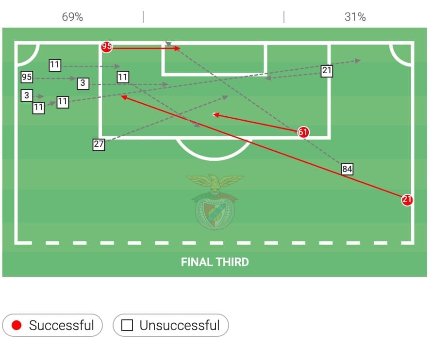 taca-de-portugal-2019-20-famalicao-vs-benfica-tactical-analysis-tactics