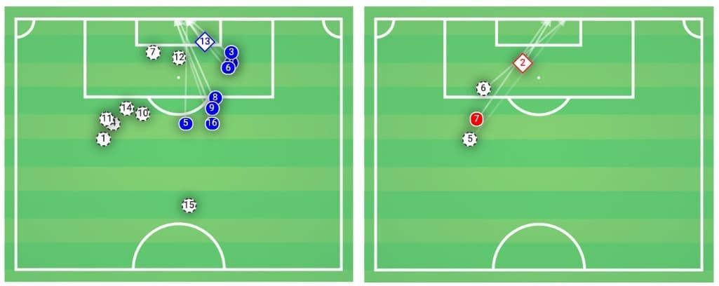 taca-de-portugal-2019-20-famalicao-vs-benfica-tactical-analysis-tactics