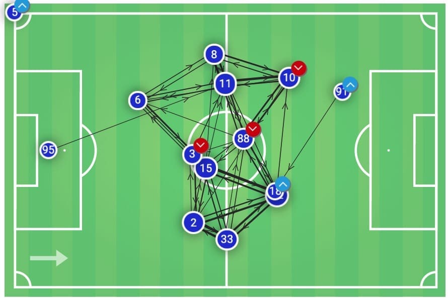 UEFA Champions League 2019/20: Atalanta vs Valencia - tactical analysis tactics