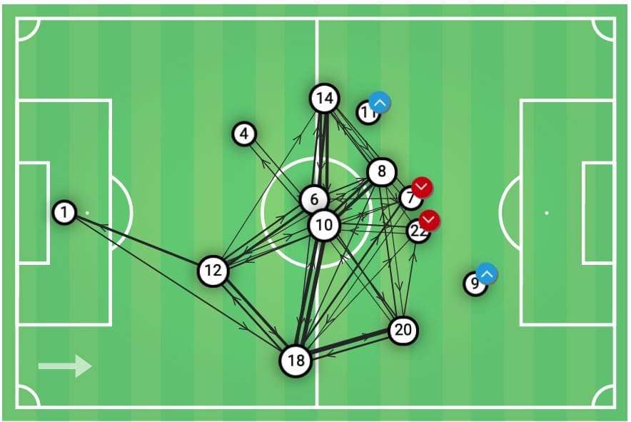 UEFA Champions League 2019/20: Atalanta vs Valencia - tactical analysis tactics