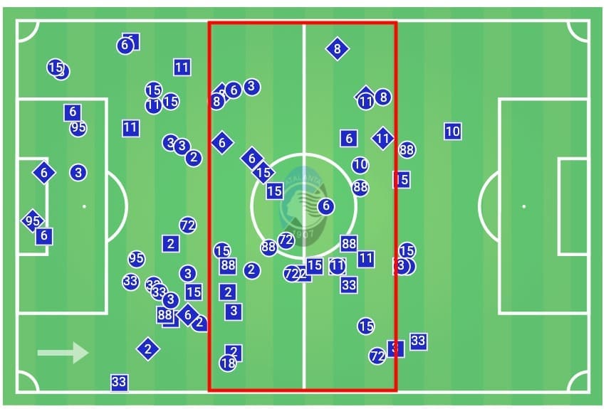 UEFA Champions League 2019/20: Atalanta vs Valencia - tactical analysis tactics