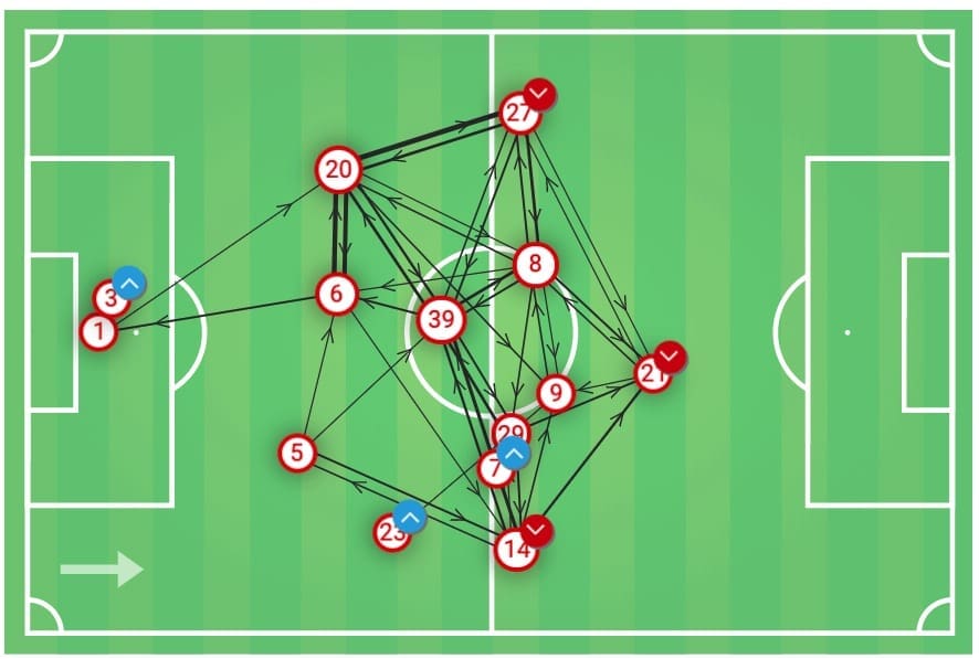 Champions League 2019/20: Lyon vs Juventus - tactical analysis tactics