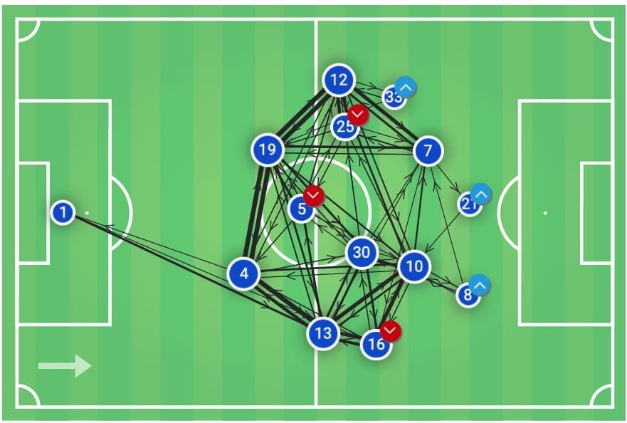 Champions League 2019/20: Lyon vs Juventus - tactical analysis tactics