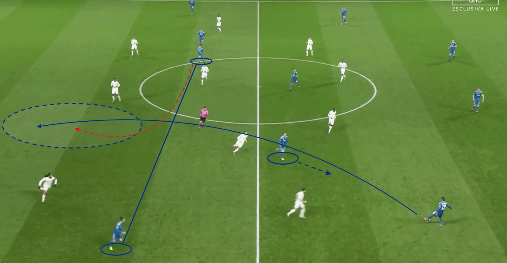 Champions League 2019/20: Lyon vs Juventus - tactical analysis tactics