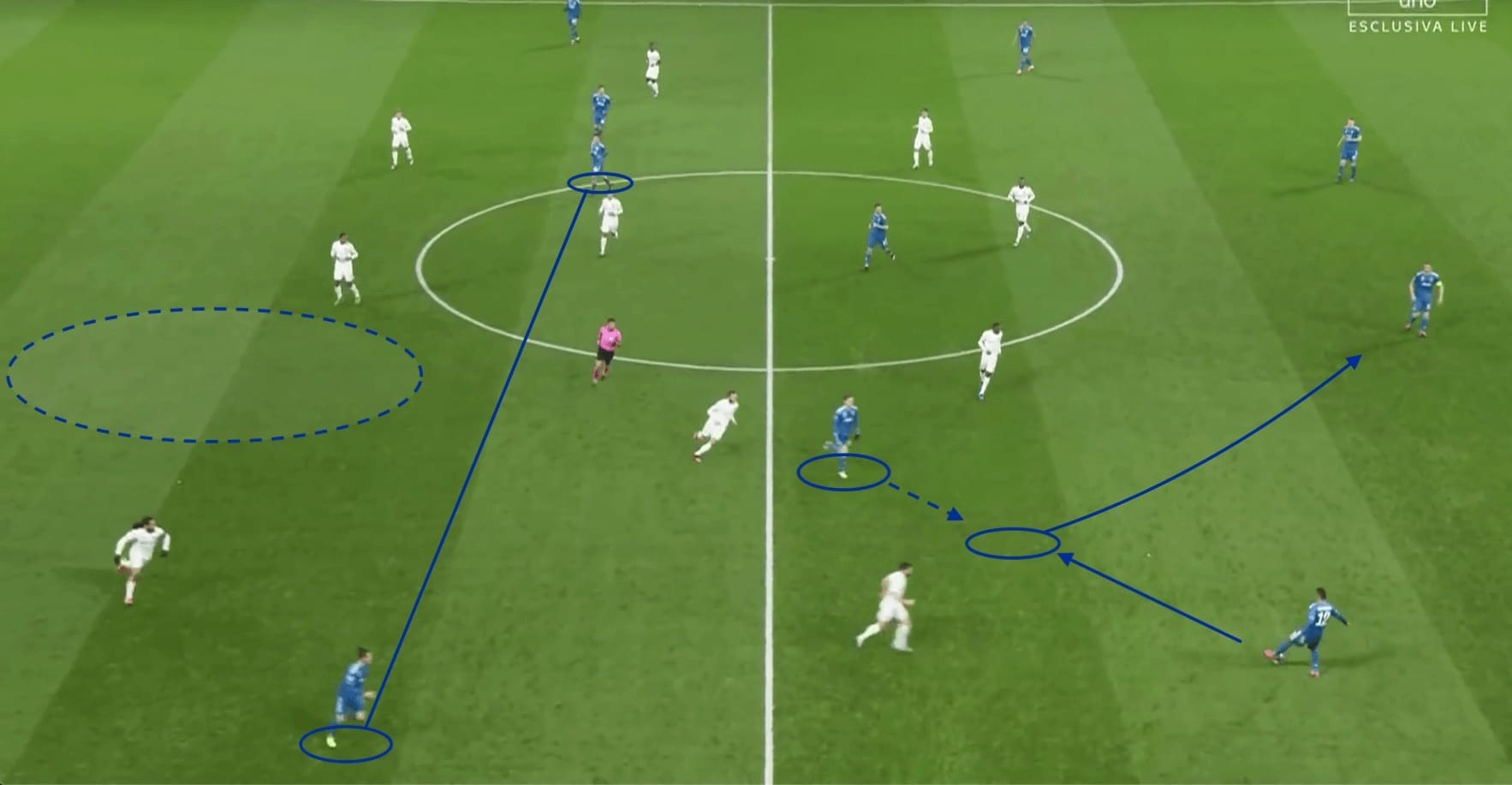 Champions League 2019/20: Lyon vs Juventus - tactical analysis tactics