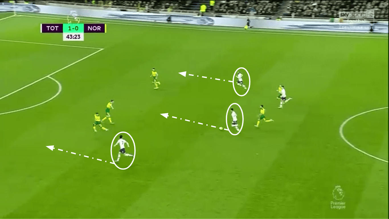 Tottenham Hotspur 2019/20: What can Jose Mourinho do without Harry Kane? - scout report - tactical analysis tactics