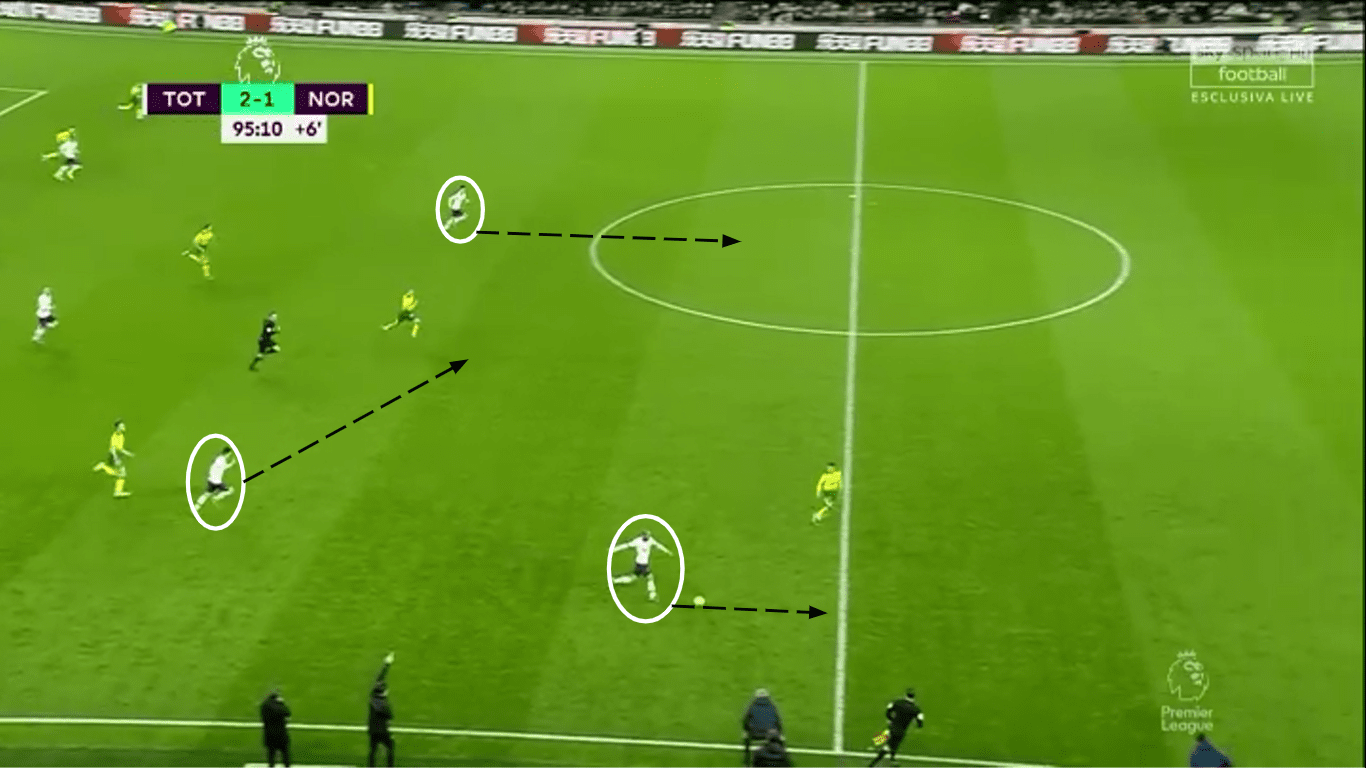 Tottenham Hotspur 2019/20: What can Jose Mourinho do without Harry Kane? - scout report - tactical analysis tactics