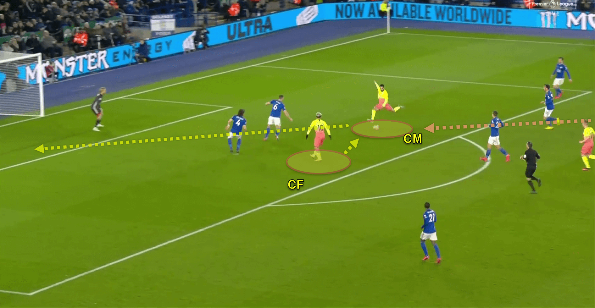 Premier League 2019/20: Leicester City v Manchester City - tactical analysis tactics