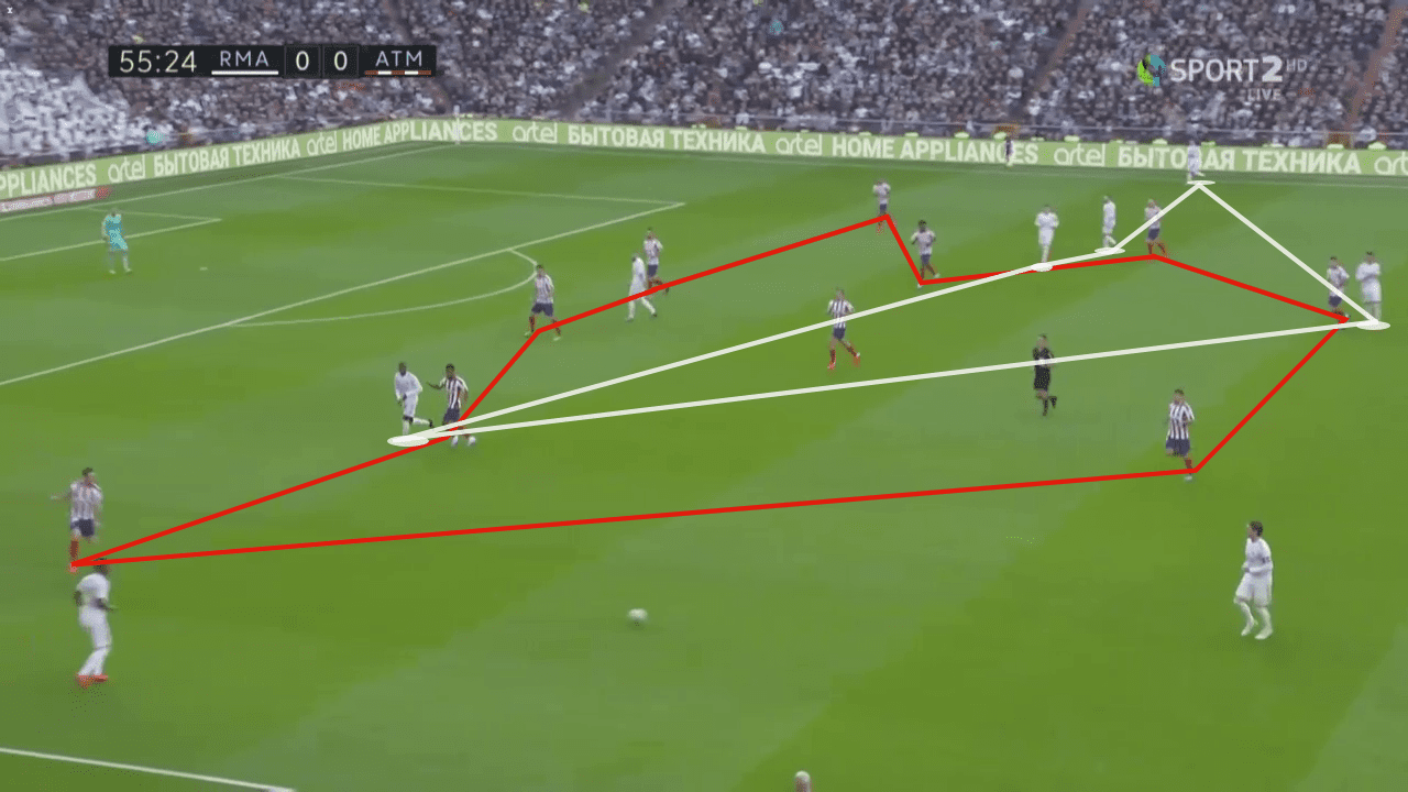 La Liga 2019/20: Real Madrid vs Atletico Madrid - tactical analysis tactics