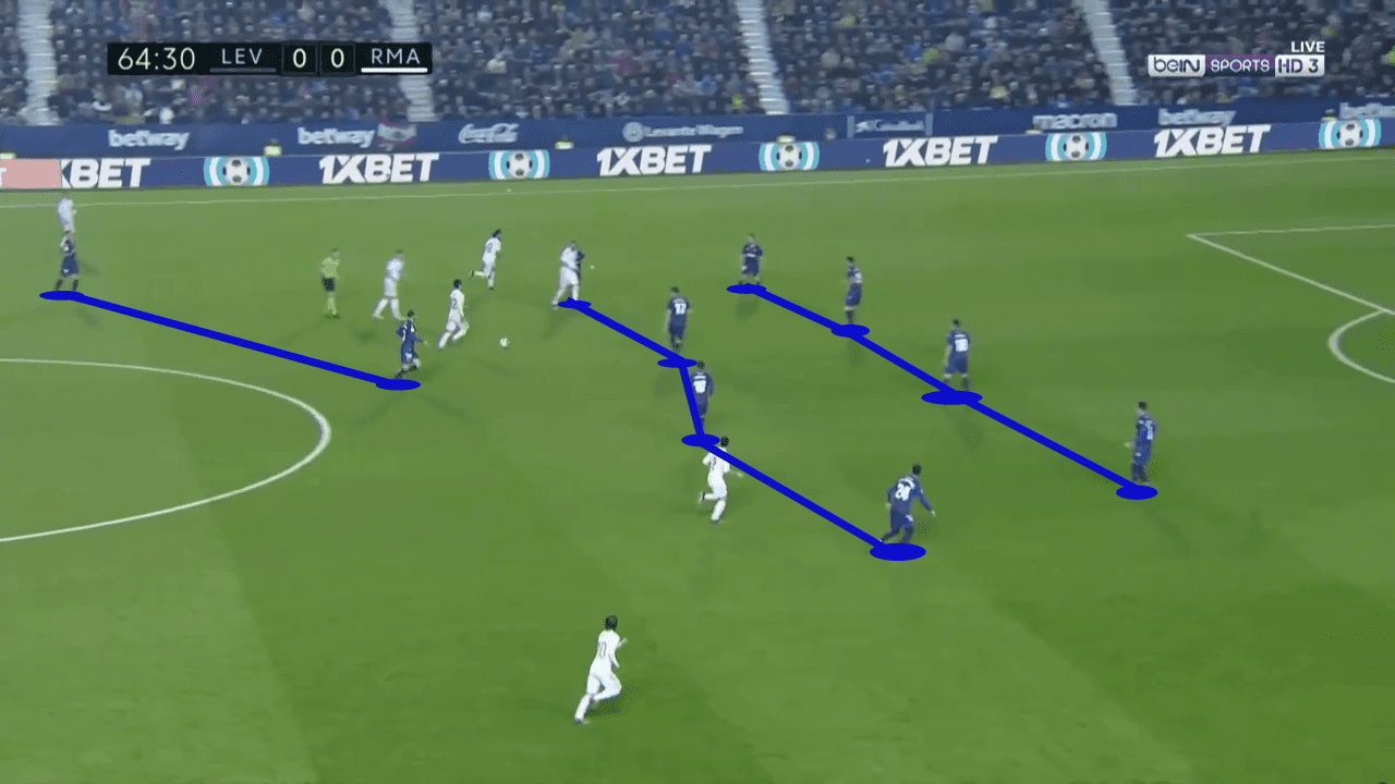 La Liga 2019/20: Levante vs Real Madrid - tactical analysis tactics