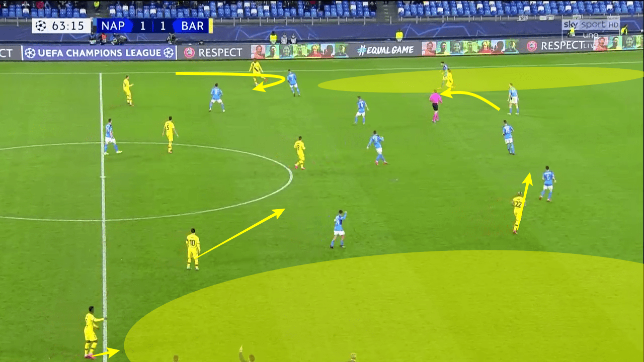 Champions League 2019/20: Napoli vs Barcelona - tactical analysis tactics