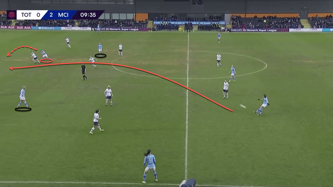 FAWSL 2019/20: Manchester City Women vs Arsenal Women – tactical analysis tactics