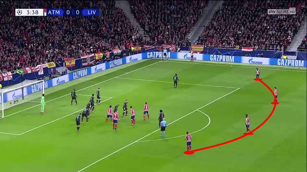 Champions League 2019/20: Atletico Madrid vs Liverpool - tactical analysis tactics