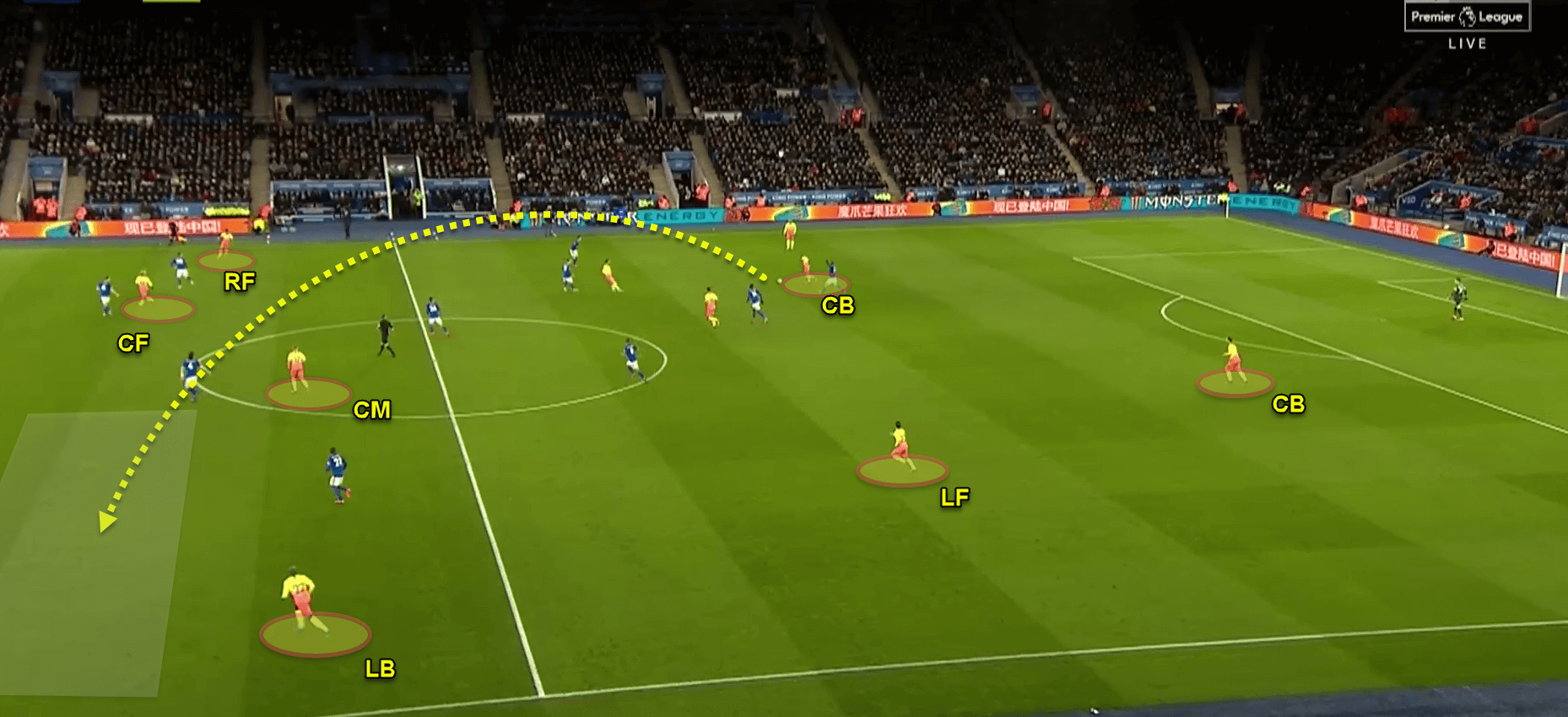 Premier League 2019/20: Leicester City v Manchester City - tactical analysis tactics