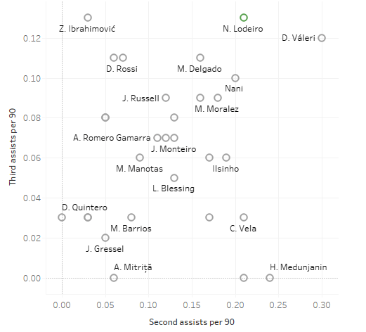 Seattle Sounders 2018: Statistical analysis of the team - scout report - tactical analysis tactics