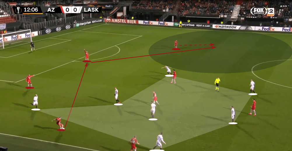 UEFA Europa League 2019/20: Alkmaar vs LASK Linz - tactical analysis tactics