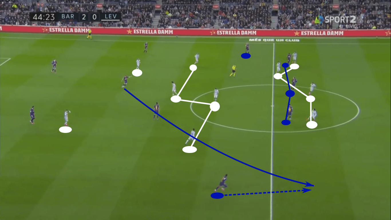 La Liga 2019/20: Barcelona vs Levante – tactical analysis tactics