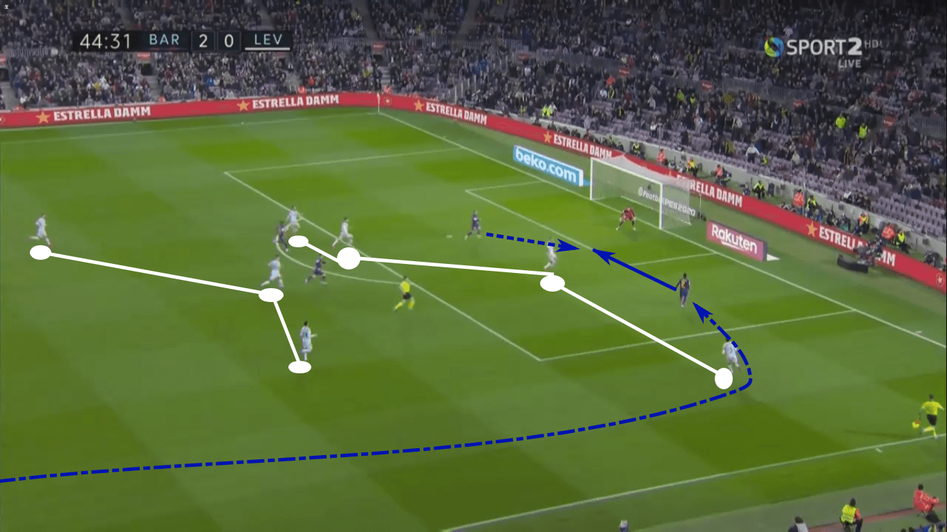 La Liga 2019/20: Barcelona vs Levante – tactical analysis tactics