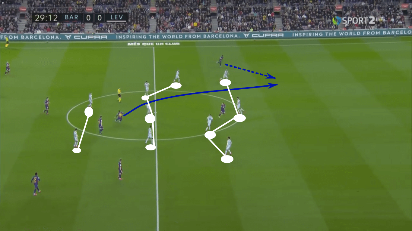 La Liga 2019/20: Barcelona vs Levante – tactical analysis tactics