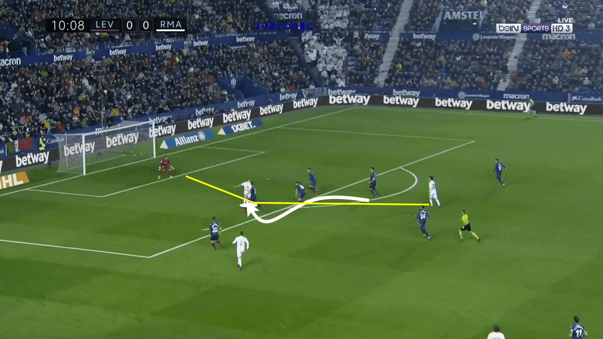 La Liga 2019/20: Levante vs Real Madrid - tactical analysis tactics