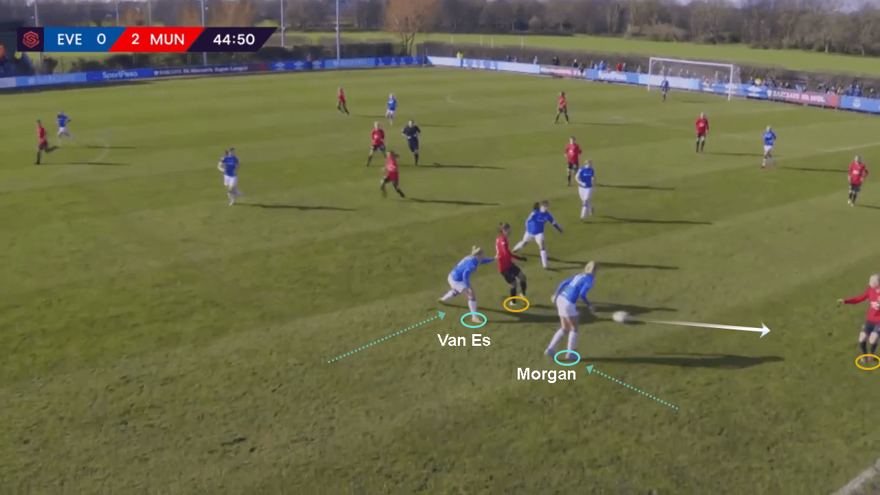 FAWSL 2019/20: Everton Women vs Manchester United Women - tactical analysis tactics