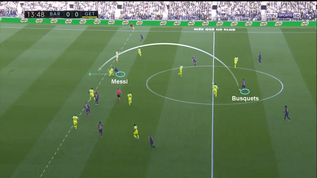 La Liga 2019/20: Barcelona vs Getafe - tactical analysis tactics