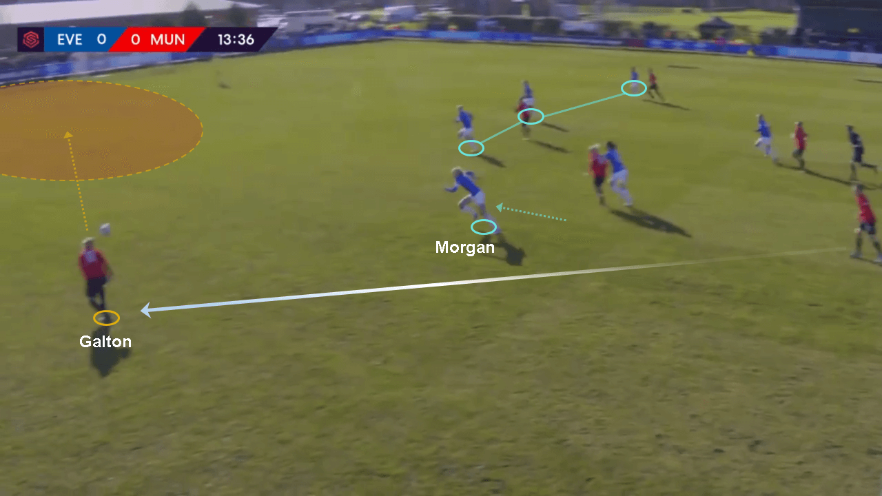 FAWSL 2019/20: Everton Women vs Manchester United Women - tactical analysis tactics